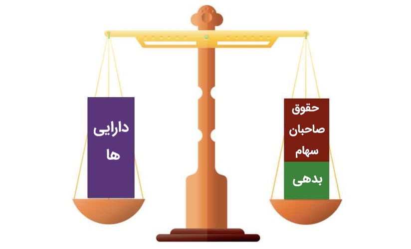 ترازنامه چیست