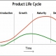 مدیریت چرخه‌ عمر محصول